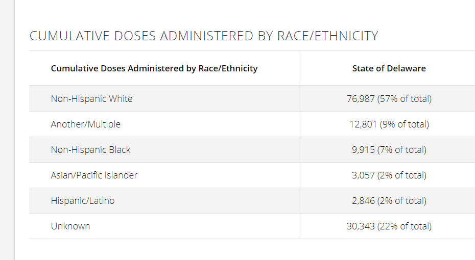 Race data vaccines 021221